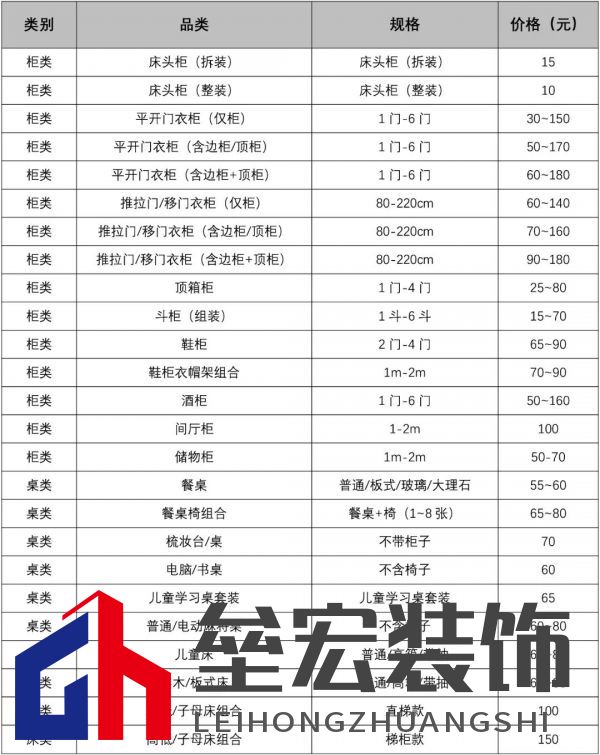 主動降價50%！近百種家具安裝全部“一口價”，全面降價潮來了？