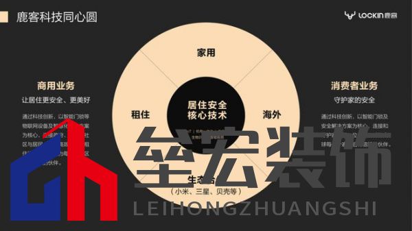 2023葵花專訪-鹿客品牌副總裁陳嘉俊: 深耕靜脈賽道，打造四大競爭壁壘