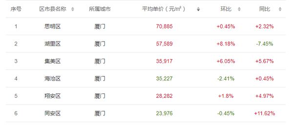 二手房裝修廈門_精裝修收房驗(yàn)房標(biāo)準(zhǔn)_精裝修收房驗(yàn)房清單