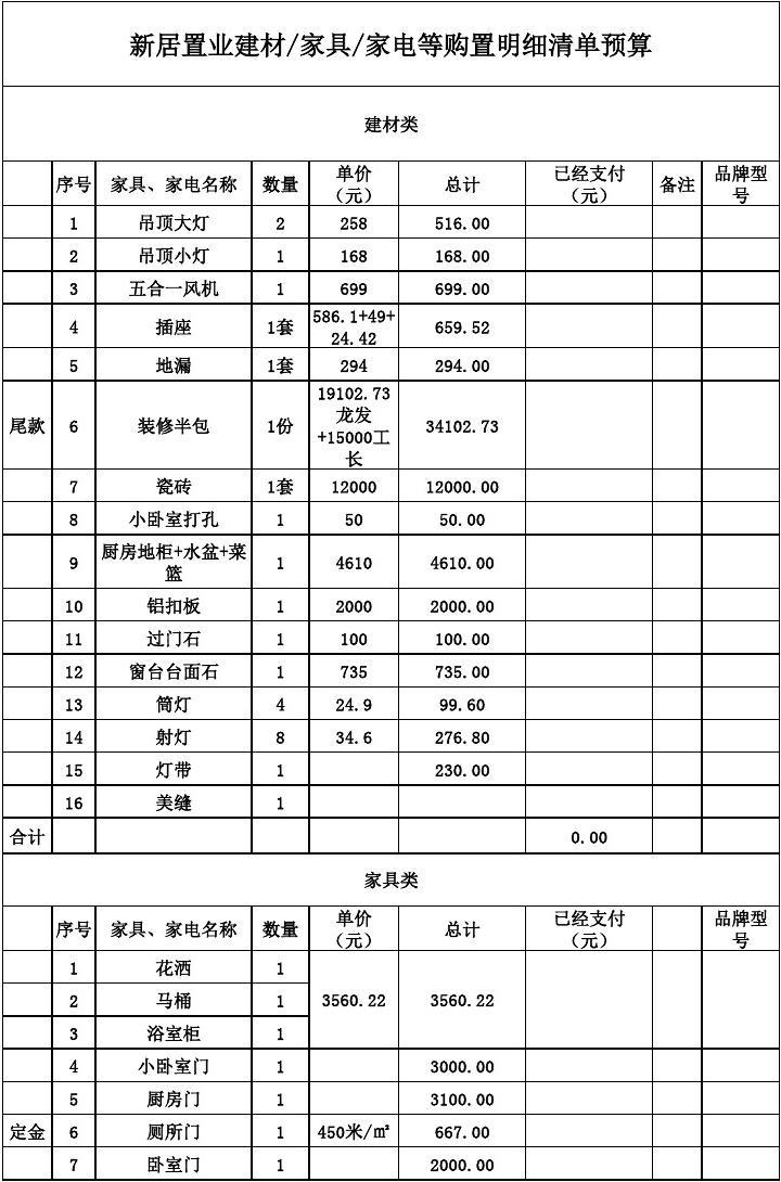 100平米水電安裝預(yù)算_廈門(mén)裝修預(yù)算90平米_90平米散熱器預(yù)算