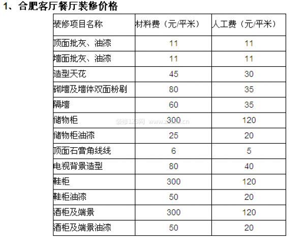 廈門裝修油漆工招聘_廈門裝修招標(biāo)_裝修價(jià)格 廈門