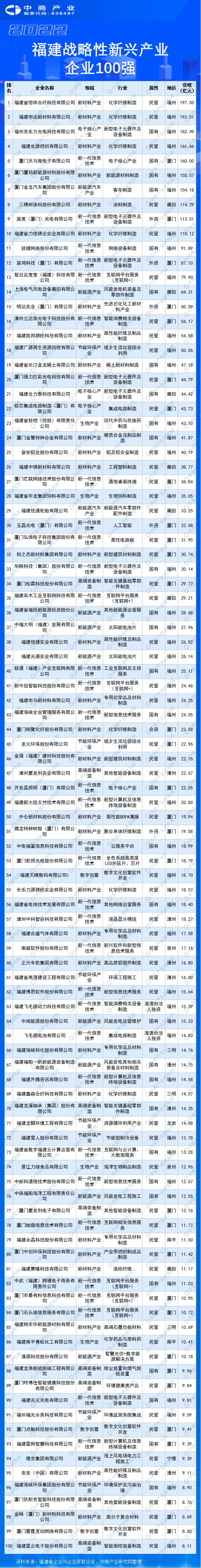 廈門(mén)十強(qiáng)裝飾公司_廈門(mén)裝飾公司十強(qiáng)_廈門(mén)裝飾裝修公司