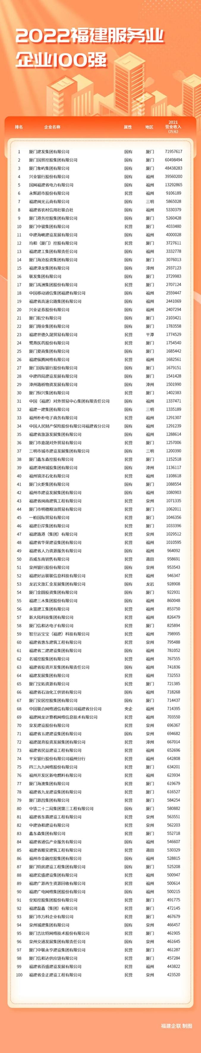 廈門(mén)裝飾裝修公司_廈門(mén)裝飾公司十強(qiáng)_廈門(mén)十強(qiáng)裝飾公司