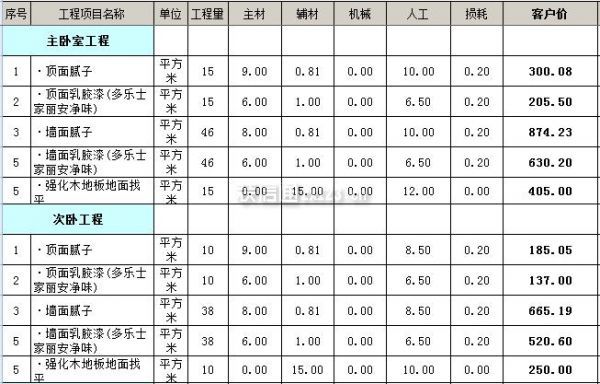 廈門裝修報價全包平臺有哪些_廈門裝修報價全包平米多少錢_廈門90平裝修全包報價