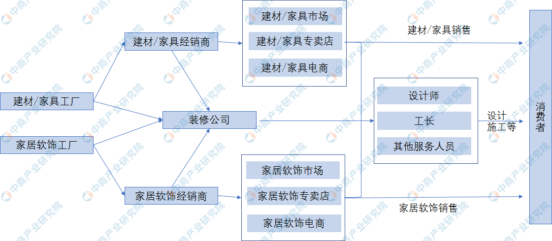 廈門家裝公司排名_廈門家居裝修公司排行_廈門家裝平臺有幾家