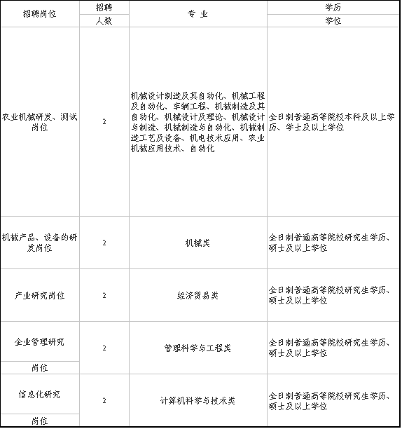 廈門(mén)裝修公司招工_廈門(mén)裝修公司招聘_廈門(mén)裝修招聘信息