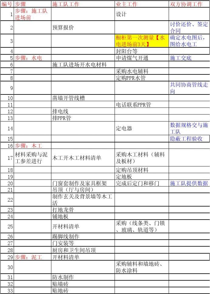 廈門(mén) 房子裝修預(yù)算_預(yù)算廈門(mén)裝修房子價(jià)格多少_預(yù)算廈門(mén)裝修房子費(fèi)用