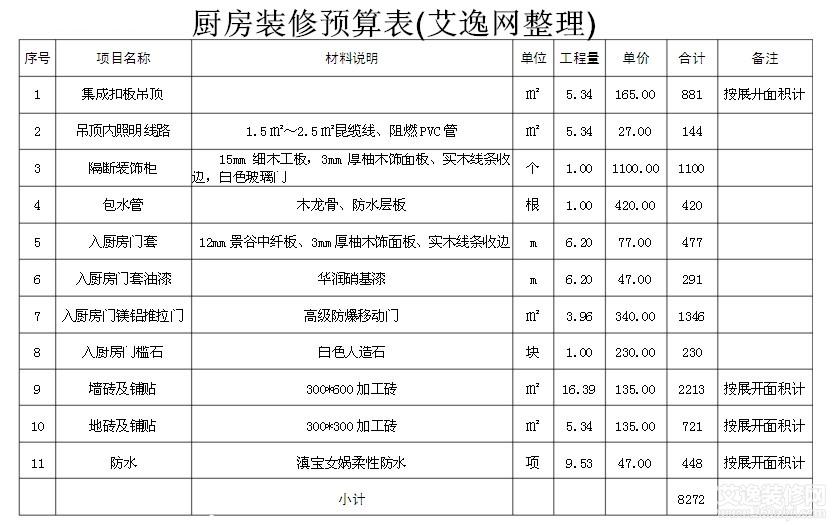 預算廈門裝修房子費用_廈門 房子裝修預算_廈門裝修房子要多少錢