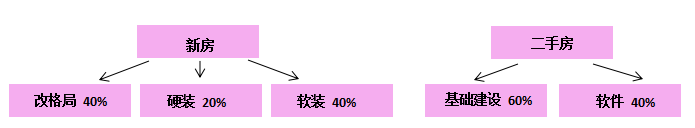 廈門 房子裝修預(yù)算_預(yù)算廈門裝修房子價(jià)格多少_預(yù)算廈門裝修房子費(fèi)用