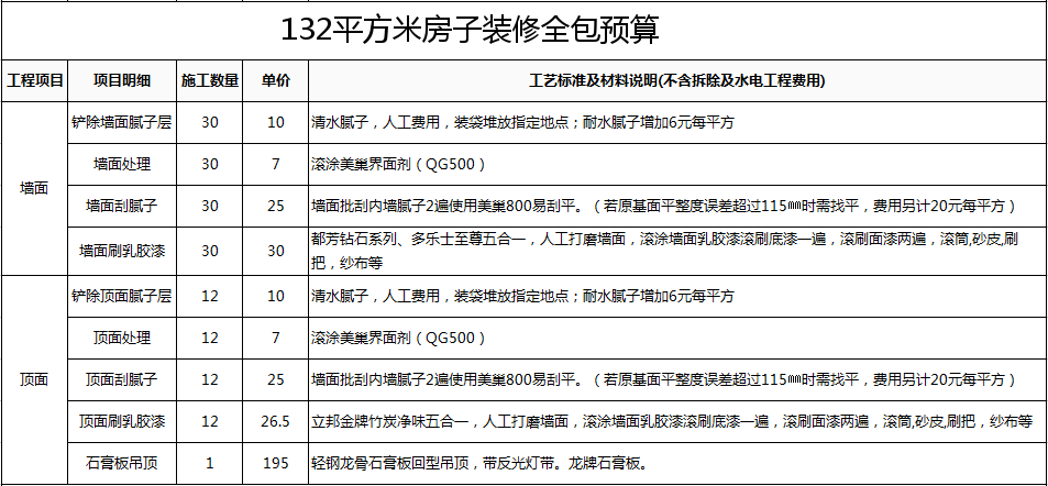 廈門裝修全包價格_廈門裝修錢全包平方多少_廈門全包裝修一平多少錢