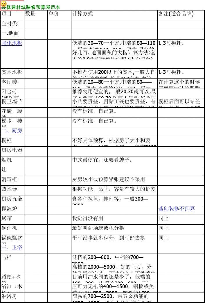 廈門省錢裝修_廈門裝修價(jià)格一般多少錢_廈門裝修裝潢