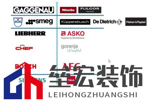 一圖讀懂國(guó)際高端廚電品牌天梯圖（完整版）