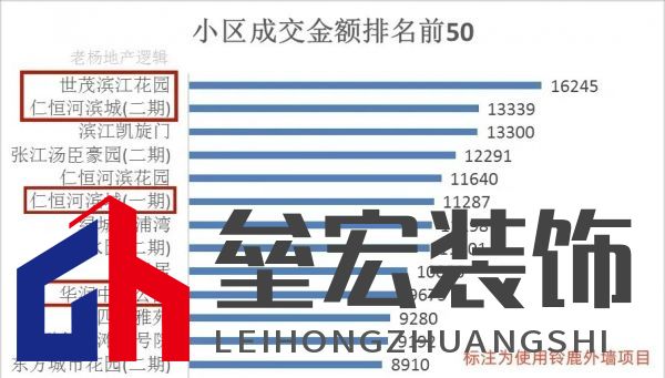 上海20年老房齡二手房難成交？未必！鈴鹿為品質小區(qū)代言！