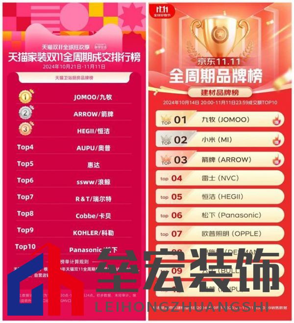 雙十一線上銷售額超20億，九牧如何打贏雙11守“衛(wèi)”戰(zhàn)