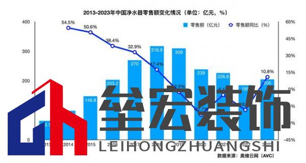 全廚凈水開創(chuàng)者，易開得“卷”起新風尚