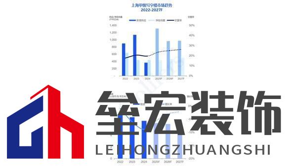 高力國際2024年第四季度上海甲級(jí)寫字樓租賃市場(chǎng)回顧與展望