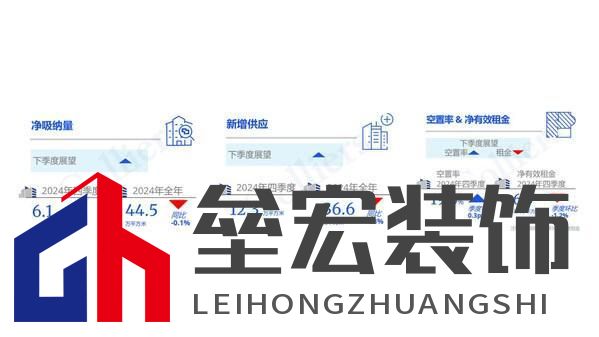 高力國際2024年第四季度上海甲級(jí)寫字樓租賃市場(chǎng)回顧與展望