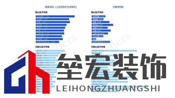 高力國際2024年第四季度上海甲級(jí)寫字樓租賃市場(chǎng)回顧與展望