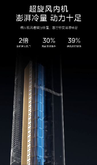 美的全面風(fēng)空調(diào)：以四十年創(chuàng)新基因，引領(lǐng)空調(diào)性能革命